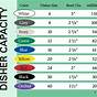 Food Service Scoop Size Chart