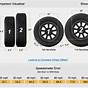 Ford Focus Tyre Size