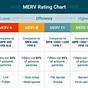 Furnace Filter Merv Rating Chart