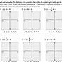 Graphing Equations Worksheets