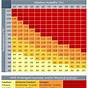 Heat Index Danger Chart