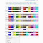 Fiber Optic Cable Color Code Chart Pdf