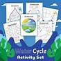 Water Cycle For Third Graders