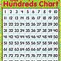 Images Number Chart To 100