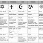World Religions Comparative Chart
