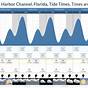 Tide Chart For Hull Ma
