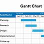 Gantt Chart Construction Software