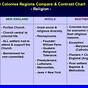 Economy Of The 13 Colonies Chart