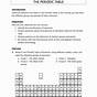 Exploring The Periodic Table Worksheet