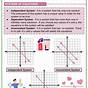 Systems Of Equations By Graphing Worksheets