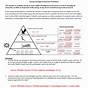 Ecological Pyramids Worksheet Answers Pogil