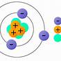Atom Proton Neutron Electron Diagram