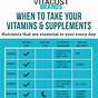 What Vitamins To Take Together Chart Pdf