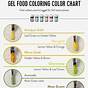 Wilton Gel Food Coloring Chart