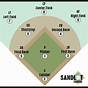 Baseball Field Template Positions