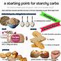 Gestational Diabetes Carb Chart