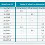 Proin For Dogs Dosage Chart