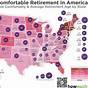 Here's What Retirement Looks Like In America In Six Charts