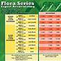 Flora Series Feeding Chart