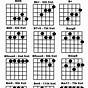 Guitar B Chords Chart