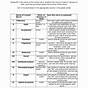 Cranial Nerve Testing Chart