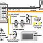 Amp Sub Wiring Kit