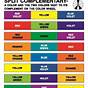 Yellow Color Mixing Chart