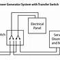 Emergency Generator Circuit Diagram