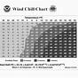 Temperature Wind Chill Chart