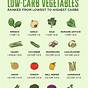 Fruit And Vegetable Carb Chart