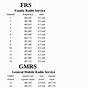 Frs Gmrs Frequency Chart Pdf