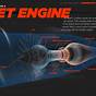 Fighter Jet Engine Diagram