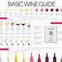 Types Of Red Wines Chart