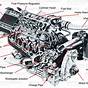 Truck Engine Compartment Diagram