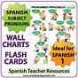 Subject Pronouns Chart Spanish