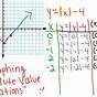 Graph Absolute Value Equations Worksheets