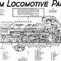 Steam Engine Locom Diagram