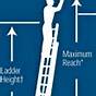 Extension Ladder Height Chart