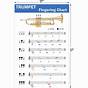 Trumpet B Flat Finger Chart