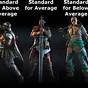 For Honor Height Chart