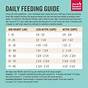 Fresh Pet Dog Food Feeding Guide