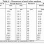 Emt Conduit Sizing Chart