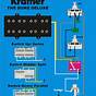 Kramer Guitar Wiring Diagram