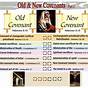 Covenants Of The Old Testament Chart