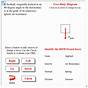 Forces And Free Body Diagrams Worksheets Answer Key