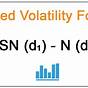 Tsla Implied Volatility Chart