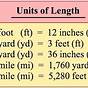 Feet In A Mile Chart