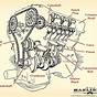 Inside Of Car Engine Diagram