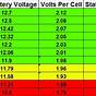 36v Lithium Battery Voltage Chart