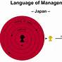 Japanese Venn Diagram Career